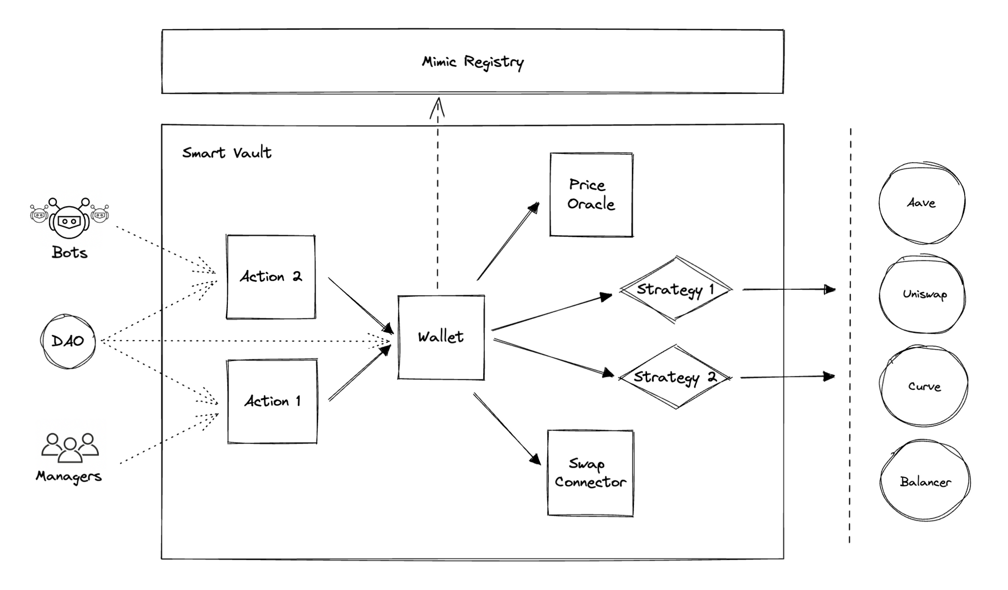 Mimic.fi Audit Report